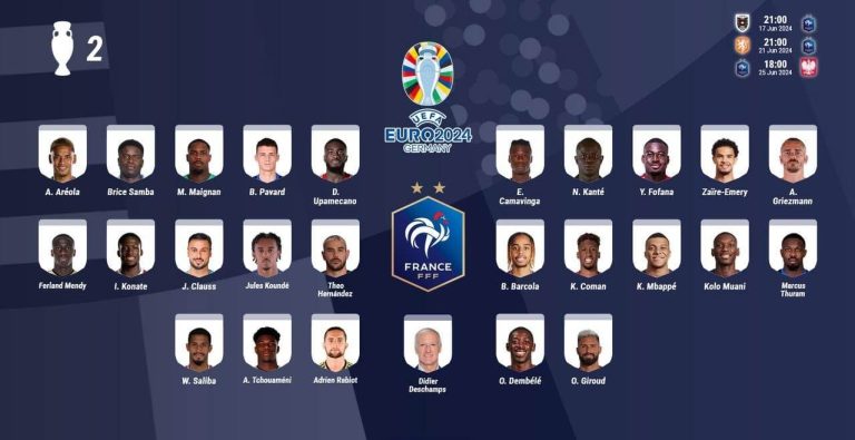 France Euro 2024 Lineup and key players. | GSB